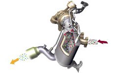 Сажевый фильтр (фильтр твердых частиц) DPF (Diesel Particular Filter) FAP ( Filtre a partikules)